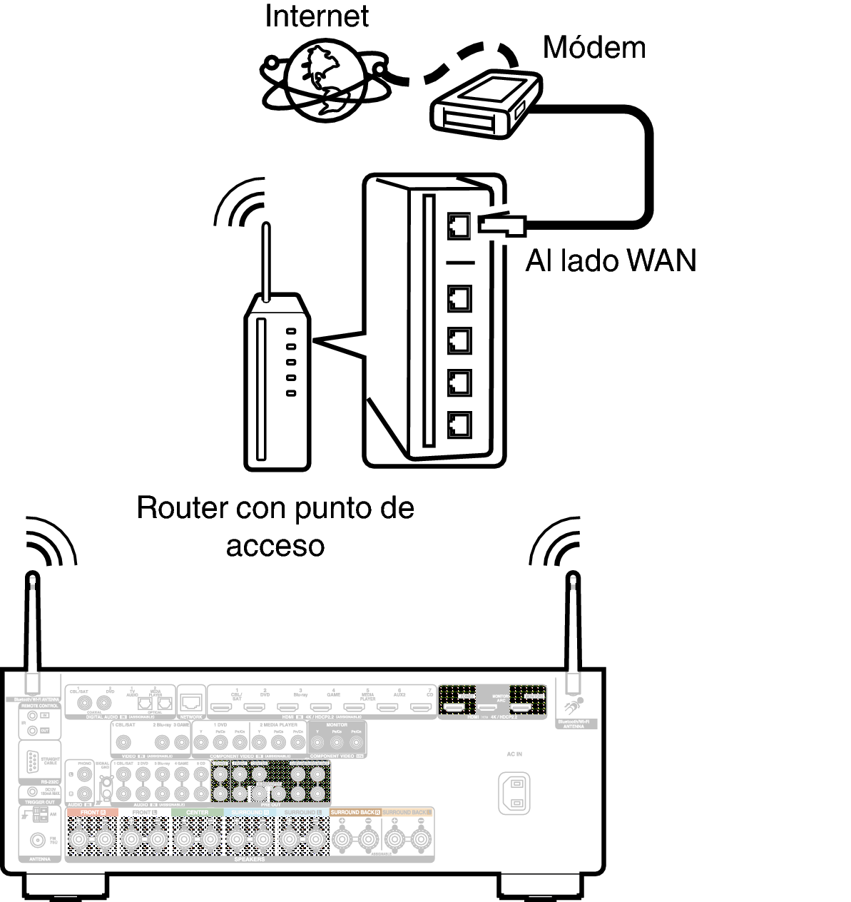 Conne Wireless X35E3